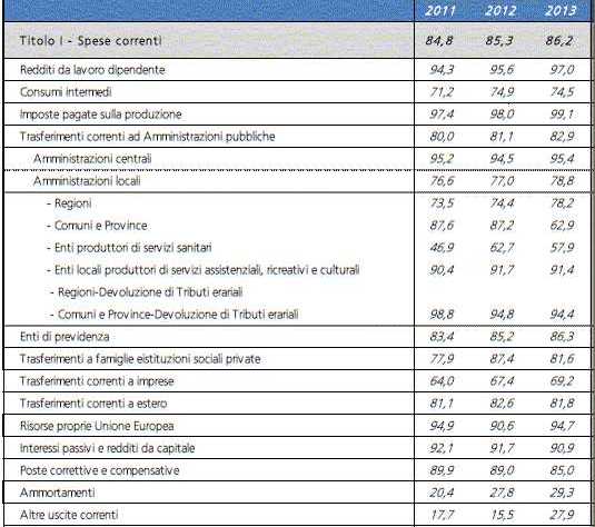 Ragioneria-tav-2.2.6-1.jpg (45079 byte)