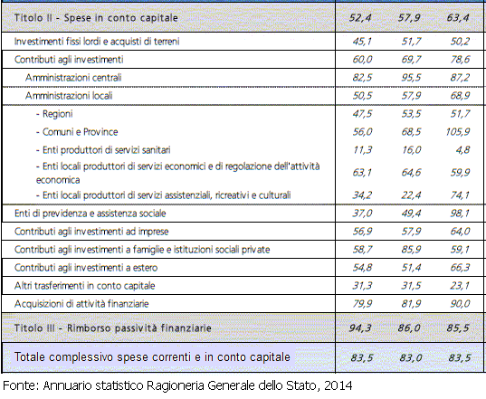 Ragioneria-tav-2.2.6-2.gif (37744 byte)