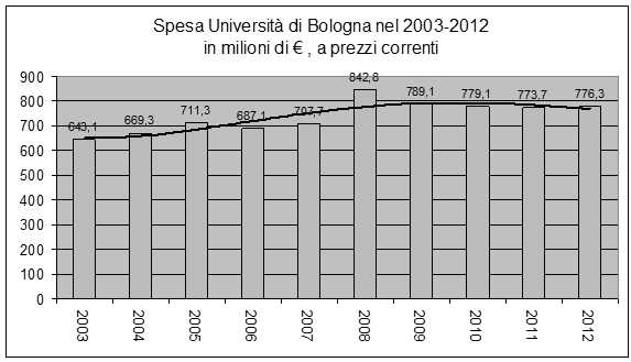 bologna-bilancio-2014.jpg (26501 byte)