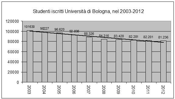 bologna-studenti-2014.jpg (24433 byte)