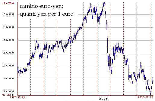 euro-yen.jpg (31987 byte)