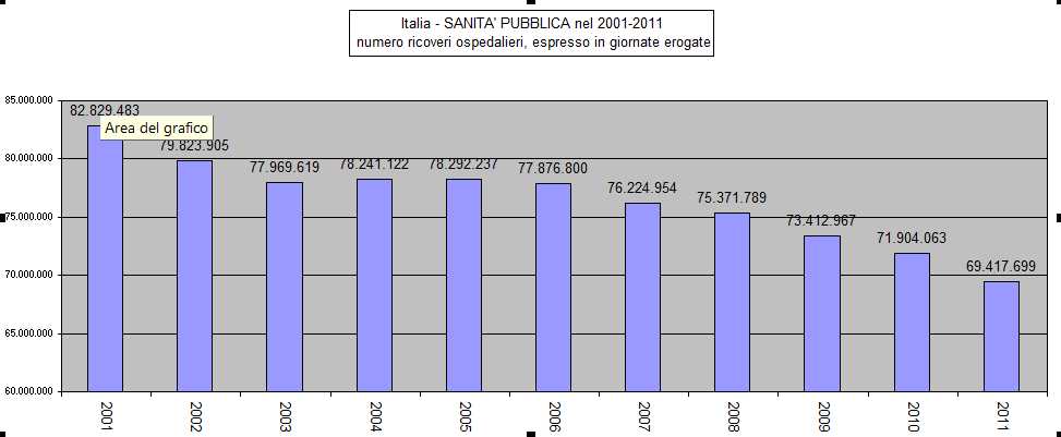 ricoveri ospedaliero.jpg (37389 byte)