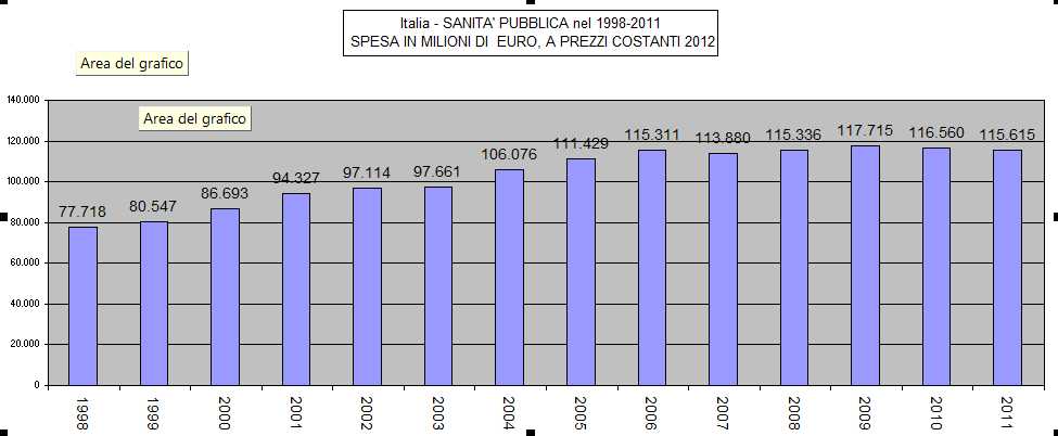 sanita'- spesa pubblica.jpg (44195 byte)