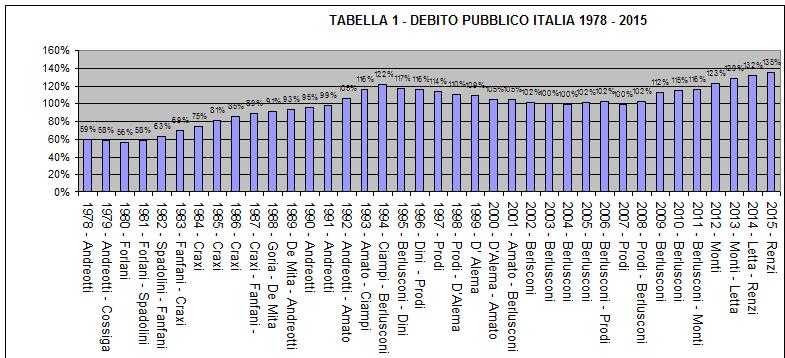 debito 1978-15.JPG (59351 byte)