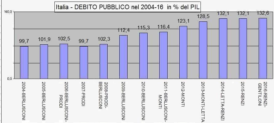 DEBITO-GOVERNI.jpg (50741 byte)