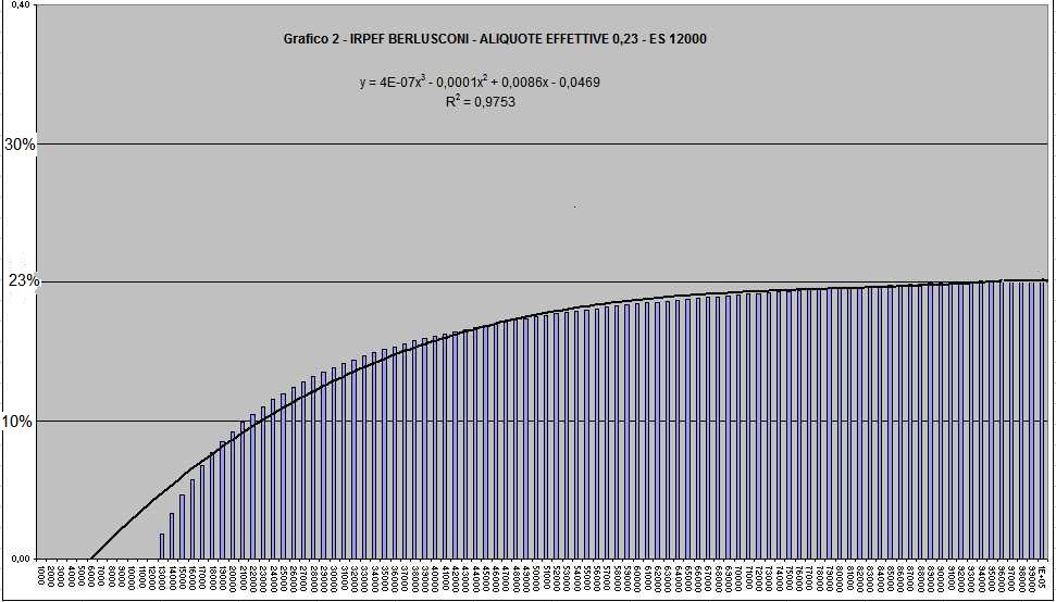 Grafico 2 - 0,23 12000 irpef.JPG (87560 byte)