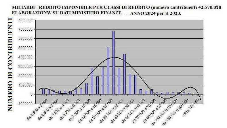 pareto 2024-bis.jpg (50070 byte)