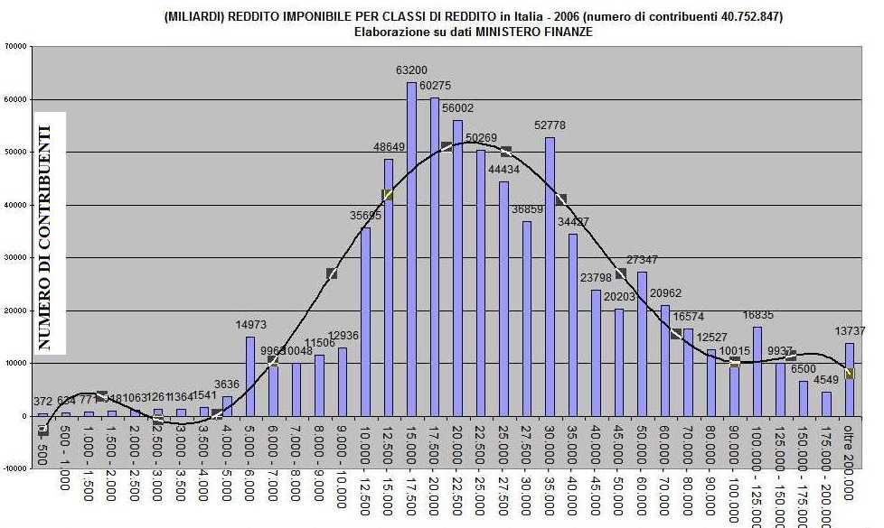 pareto-curvapareto 2006.jpg (79914 byte)