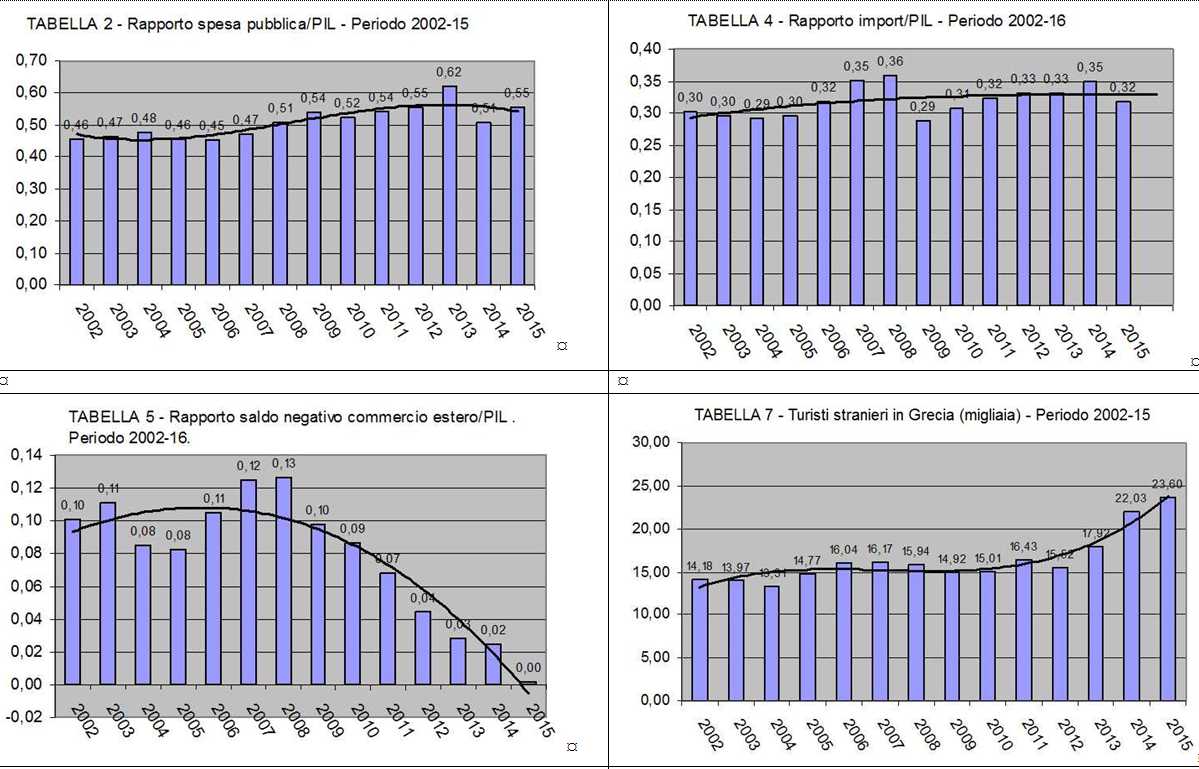 Grecia secondo gruppo.JPG (129974 byte)