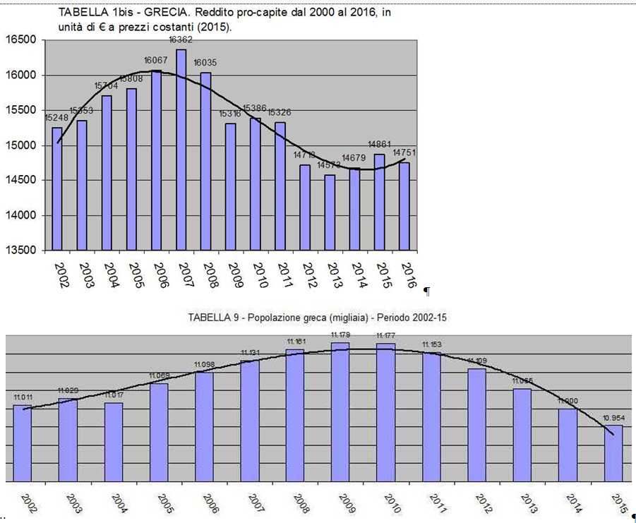 Grecia terzo gruppo.JPG (72634 byte)