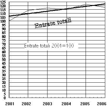 e1-entrate tot.jpg (28943 byte)