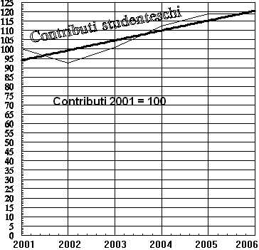 e2-contr-stud.jpg (29482 byte)