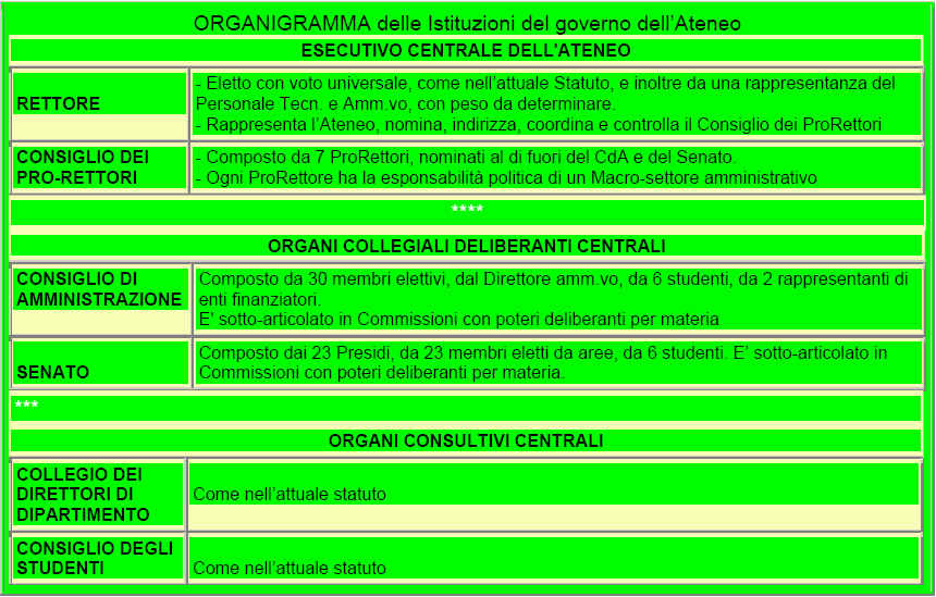 organigramma1-unibo.tif (1417716 byte)