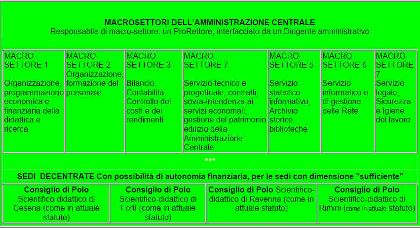 organigramma2-unibo.tif (1180606 byte)