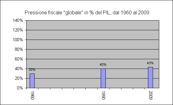 pressione-fiscale.gif (4880 byte)