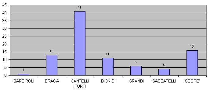 sondaggio.jpg (21482 byte)