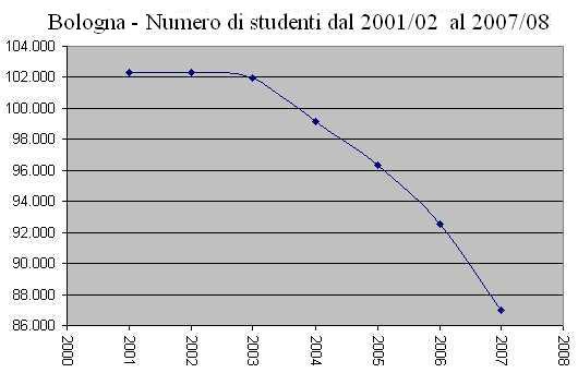 studenti-bo.jpg (27312 byte)