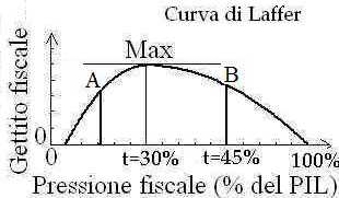 laffer.jpg (12262 byte)