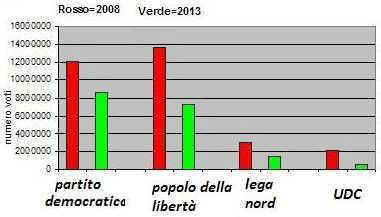 partiti.jpg (17429 byte)