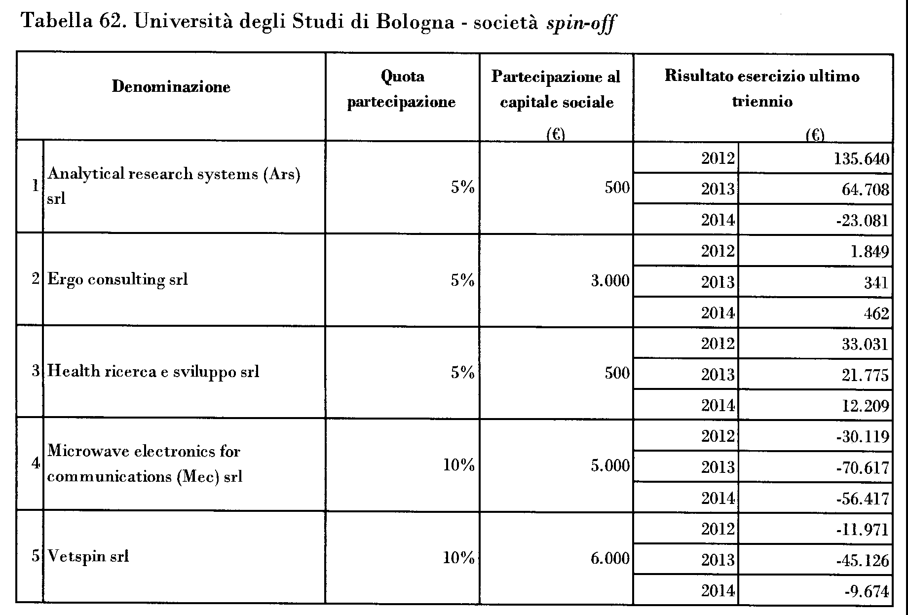 prospetto_unibo-1.jpg (44543 byte)