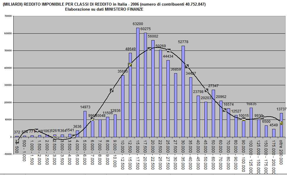 pareto 2006.jpg (77913 byte)