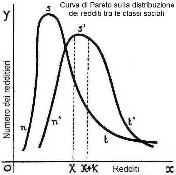 pareto2.JPG (30242 byte)