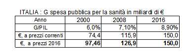 sanità - italia.jpg (9701 byte)