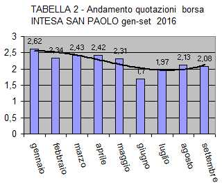 intesa sanpaolo 2106.jpg (16120 byte)