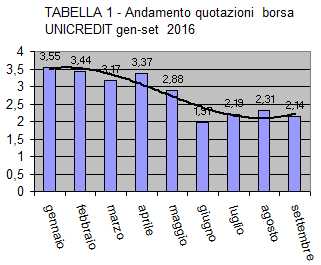 unicredit 2016.jpg (16669 byte)